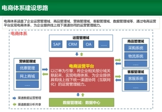 电商平台解决方案