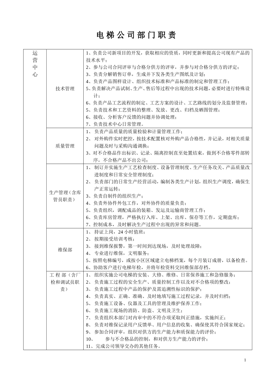 电梯公司部门职责_第1页