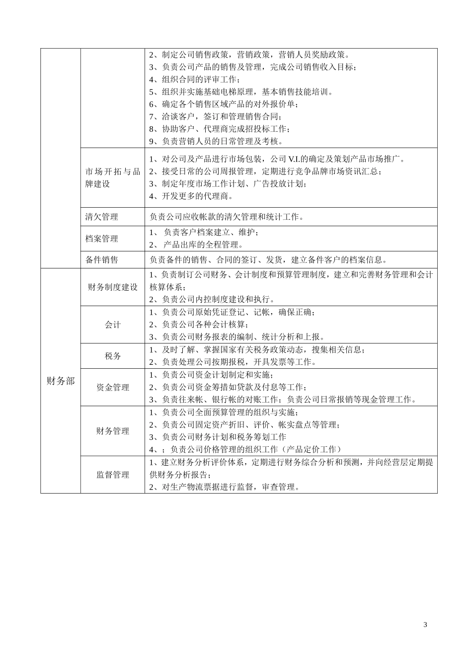 电梯公司部门职责_第3页