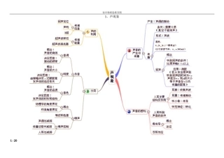 初中物理思维导图