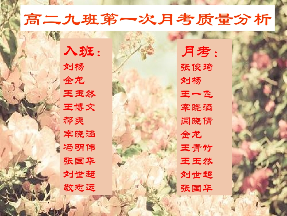 第一次月考质量分析_第1页