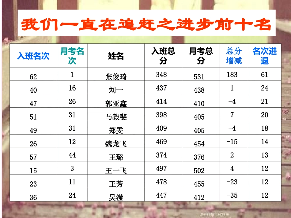 第一次月考质量分析_第2页