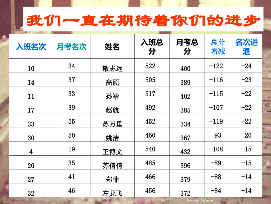第一次月考质量分析_第3页