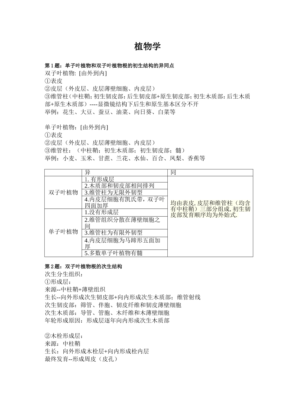 单双子叶根初生结构_第1页