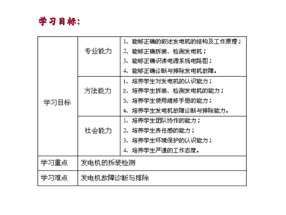 第一部分(2)汽车发电机构造与检修_第2页