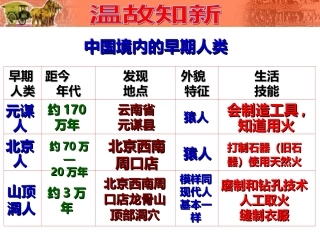 第2课 原始农耕生活 (课堂PPT)