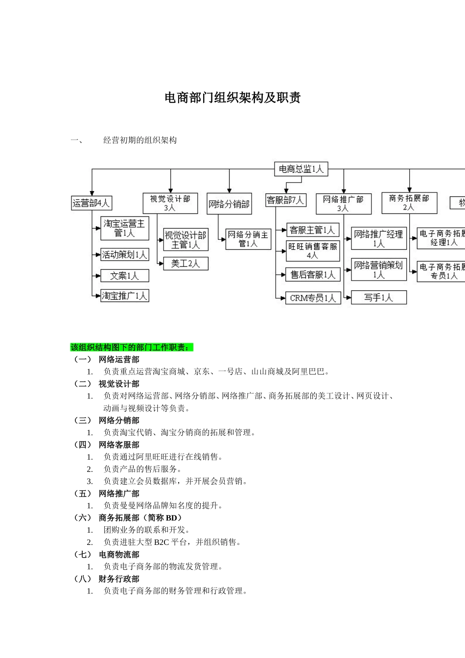 电商部门组织架构及职责【完整版】_第1页