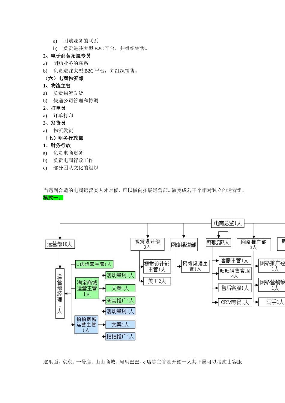 电商部门组织架构及职责【完整版】_第3页