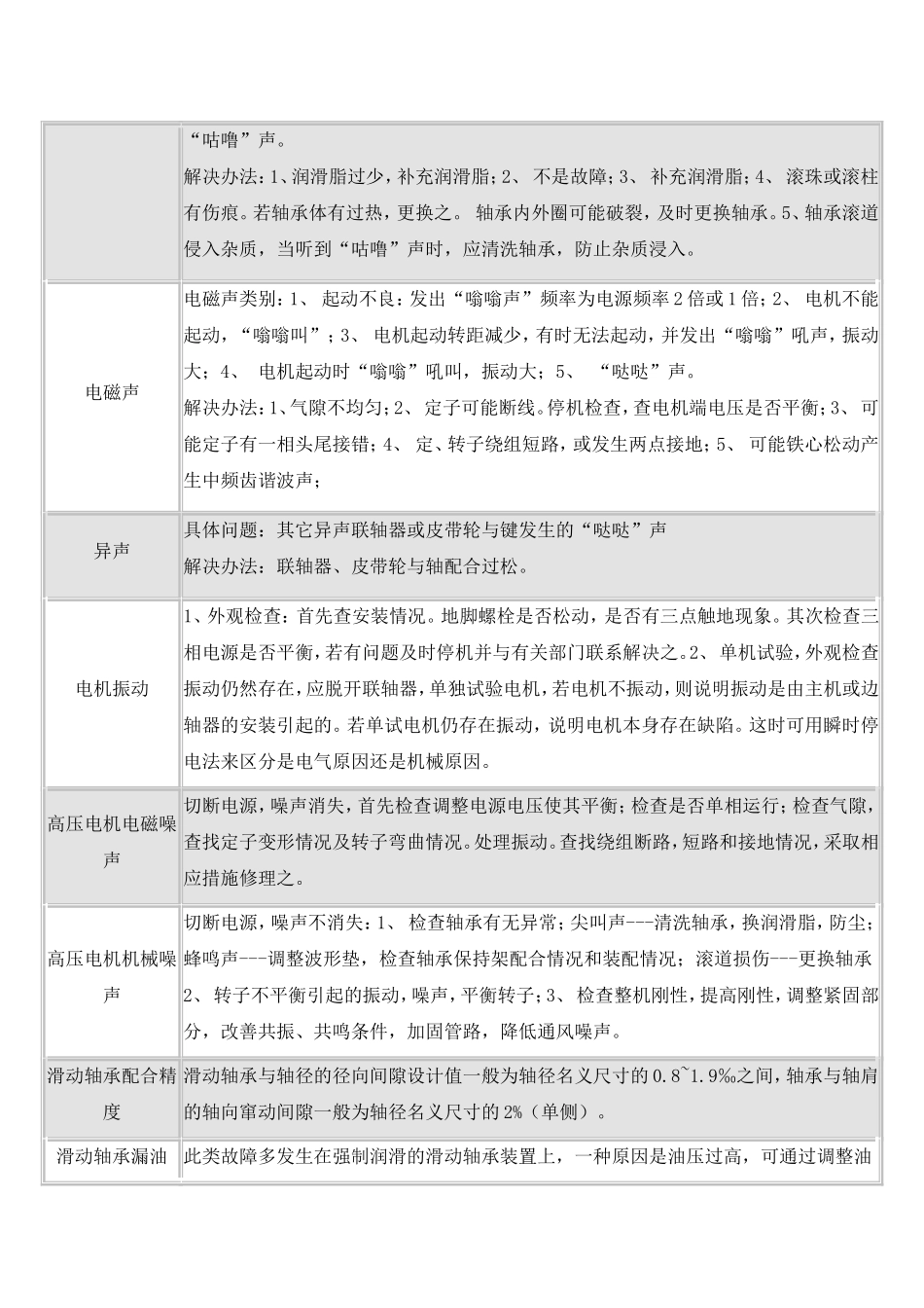 电机故障维修方法_第2页