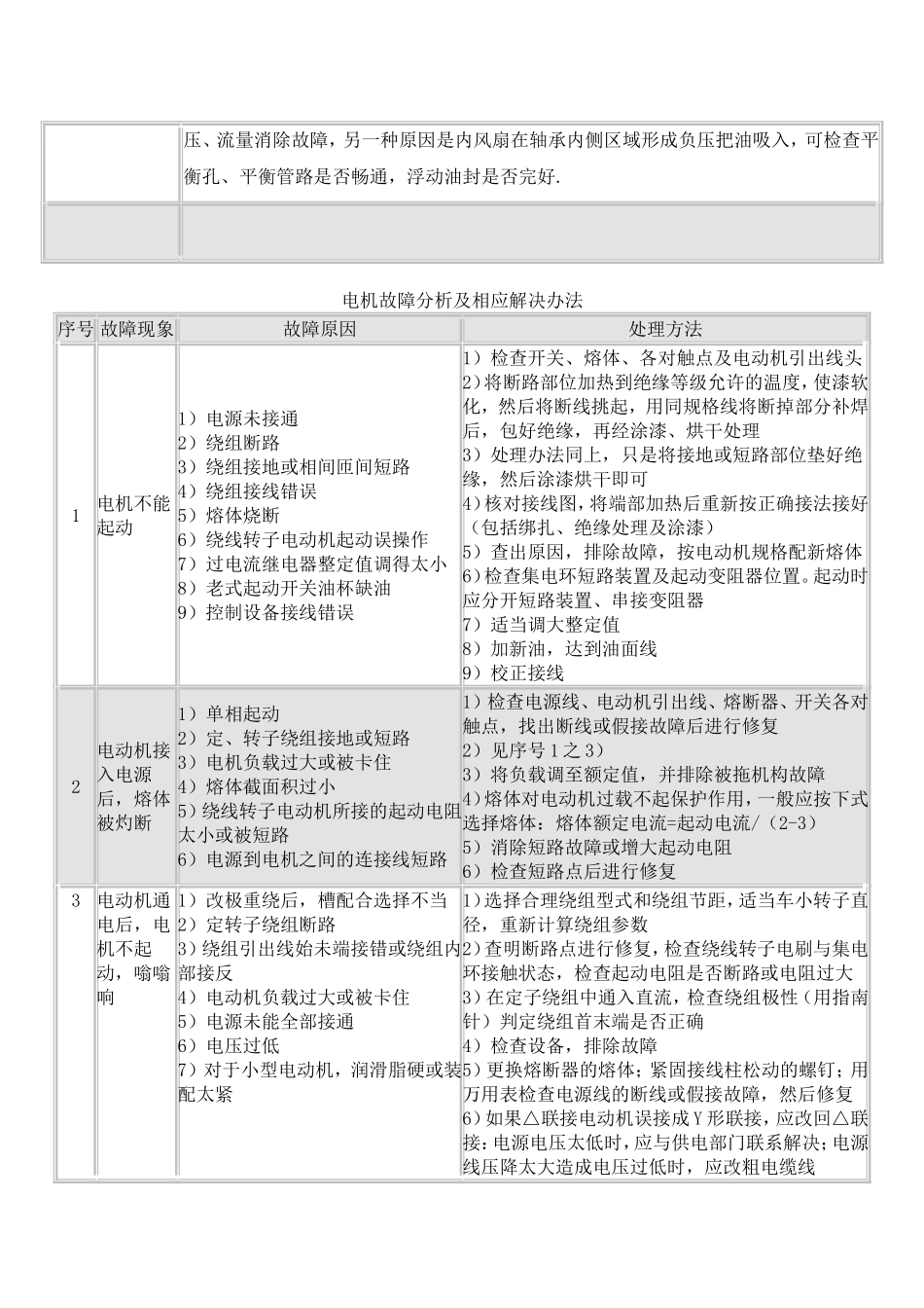 电机故障维修方法_第3页