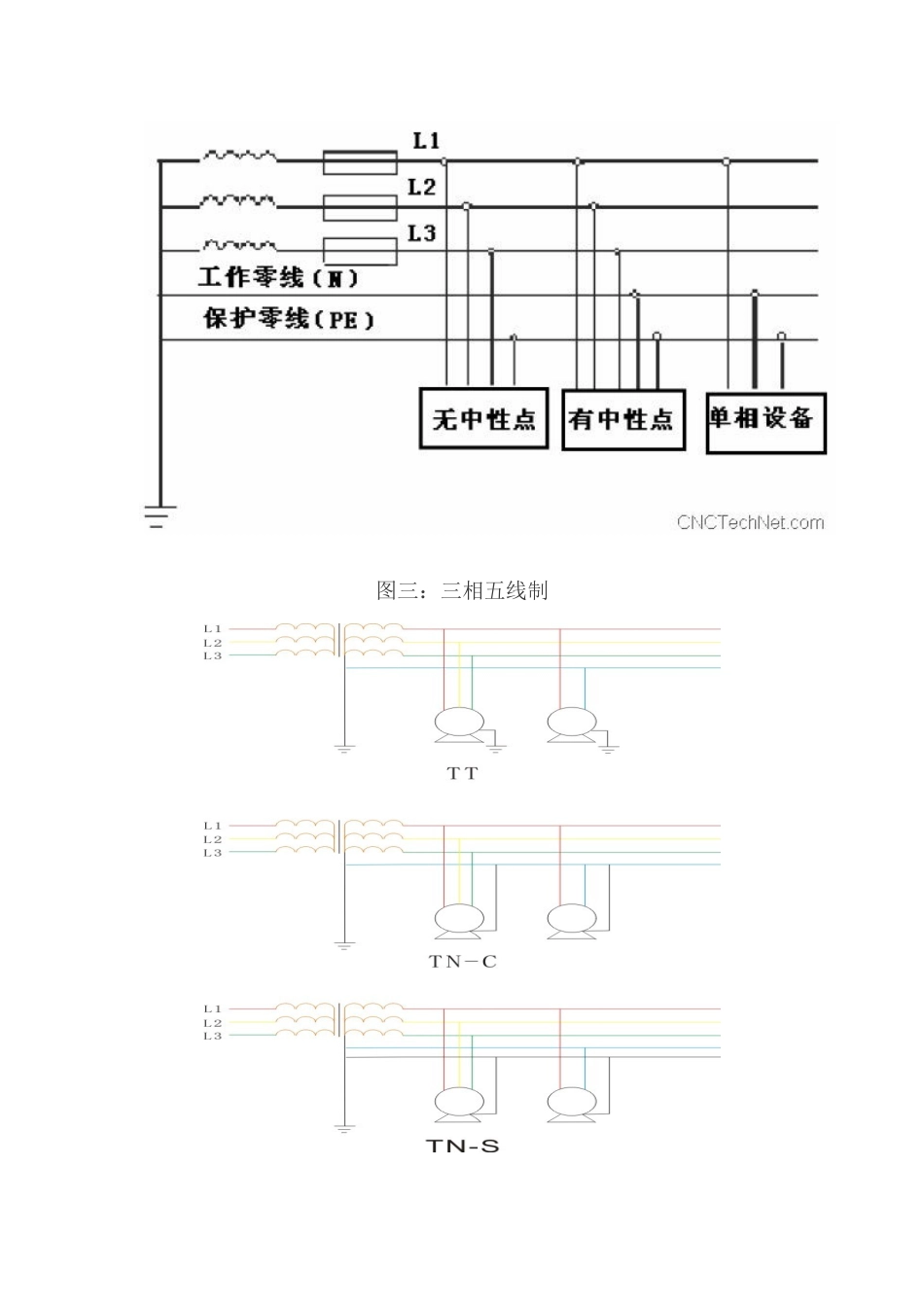 电箱接线示图_第2页