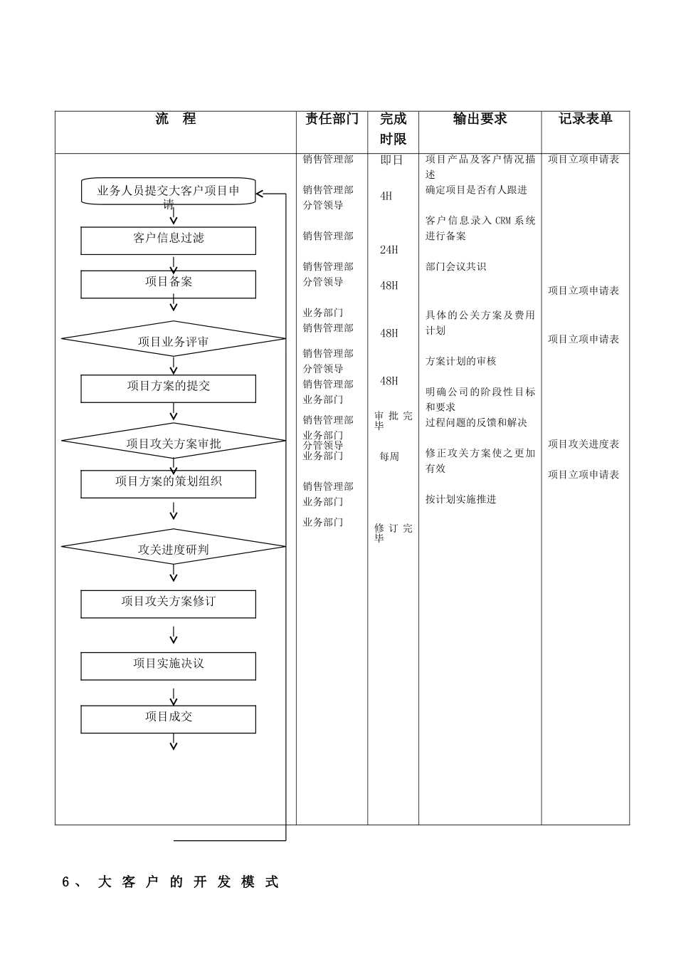 大客户业务拓展方案_第3页