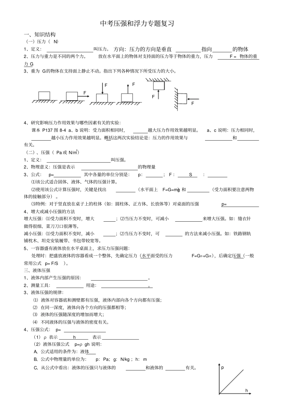 中考压强和浮力专题复习_第1页