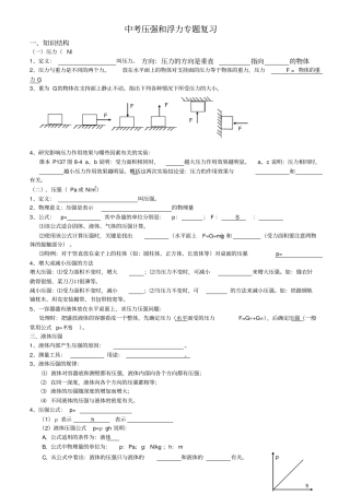 中考压强和浮力专题复习