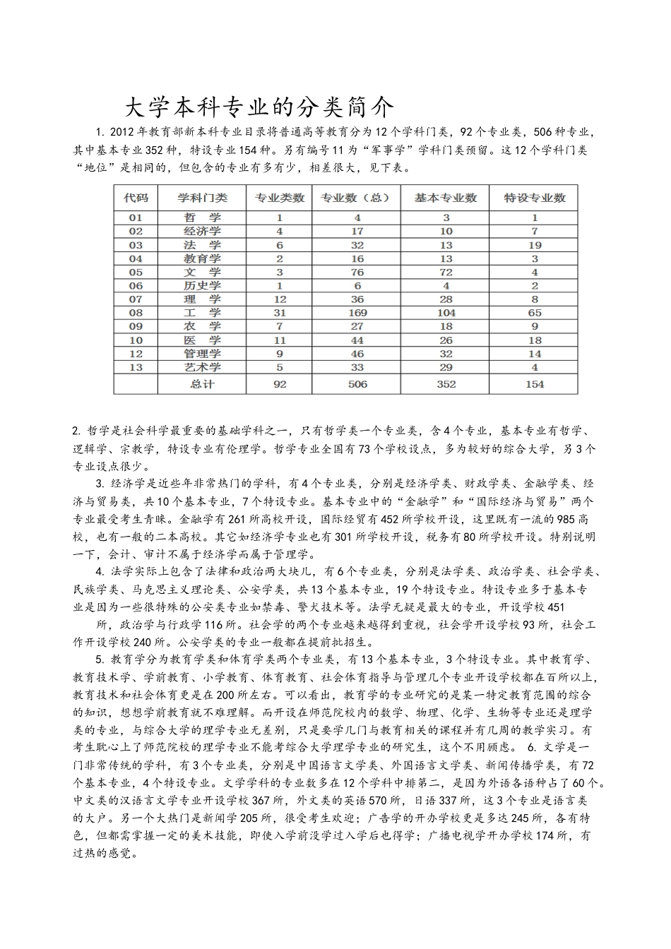 大学本科专业的分类简介_第1页