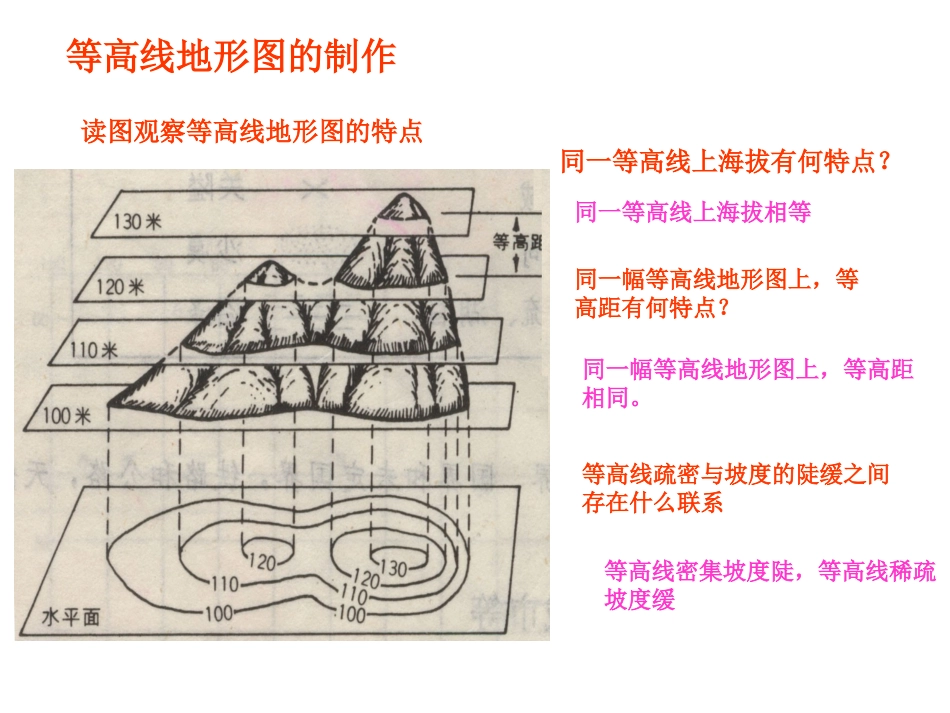 地理等高线地形图_第3页