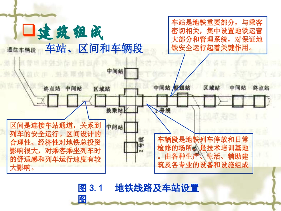 地铁车站设计_第3页