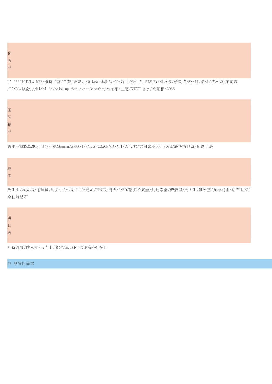 丹尼斯百货人民店 楼层品牌分布_第3页