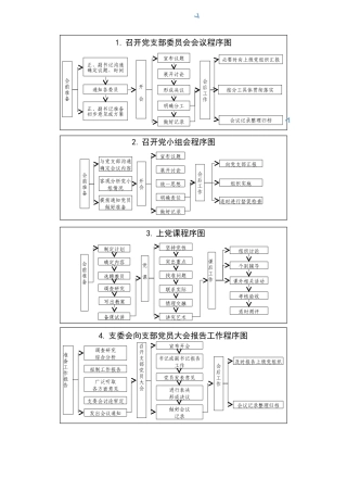 党支部10项基本工作流程图