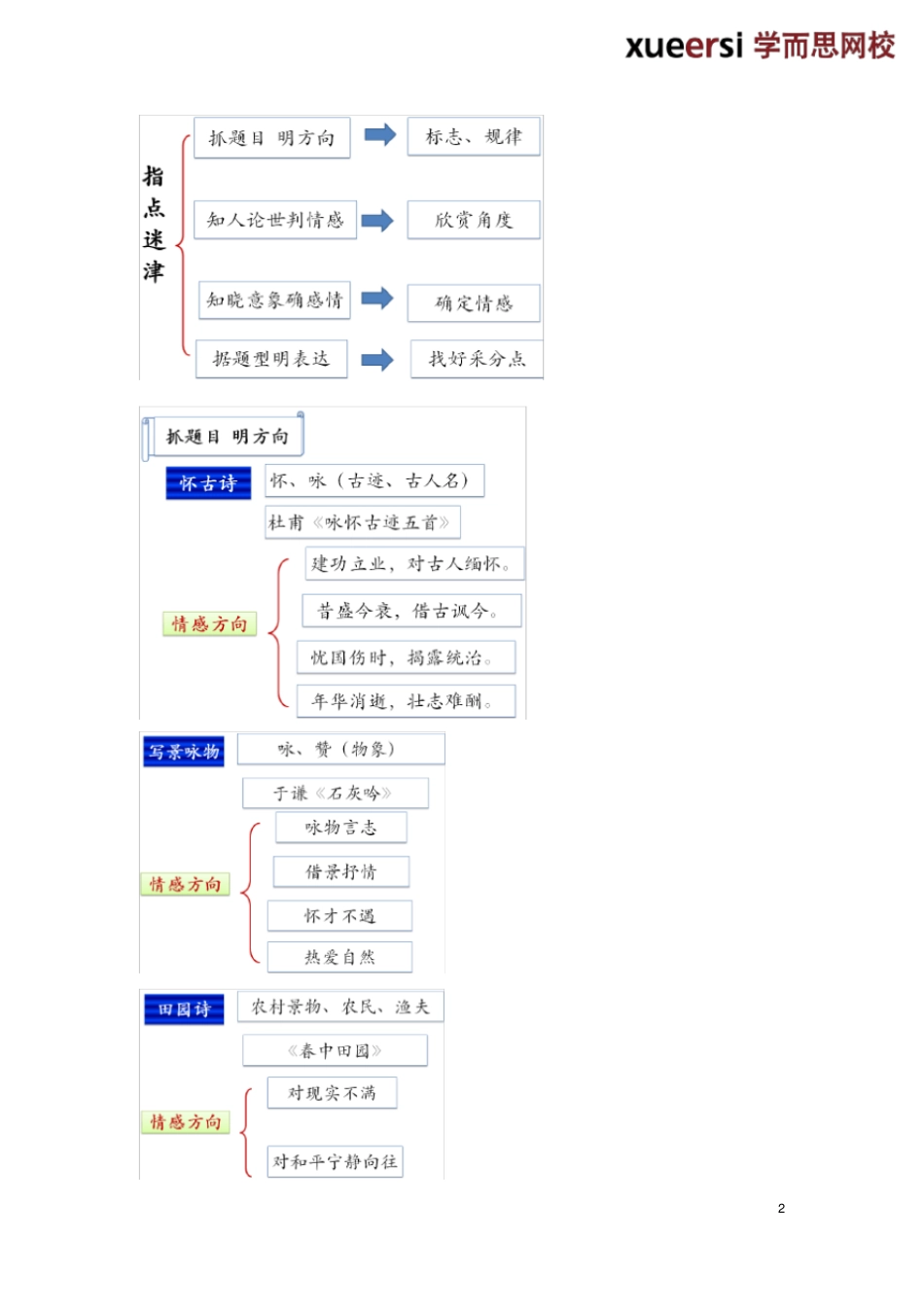 中考古诗词曲阅读之把握作者情感_第2页