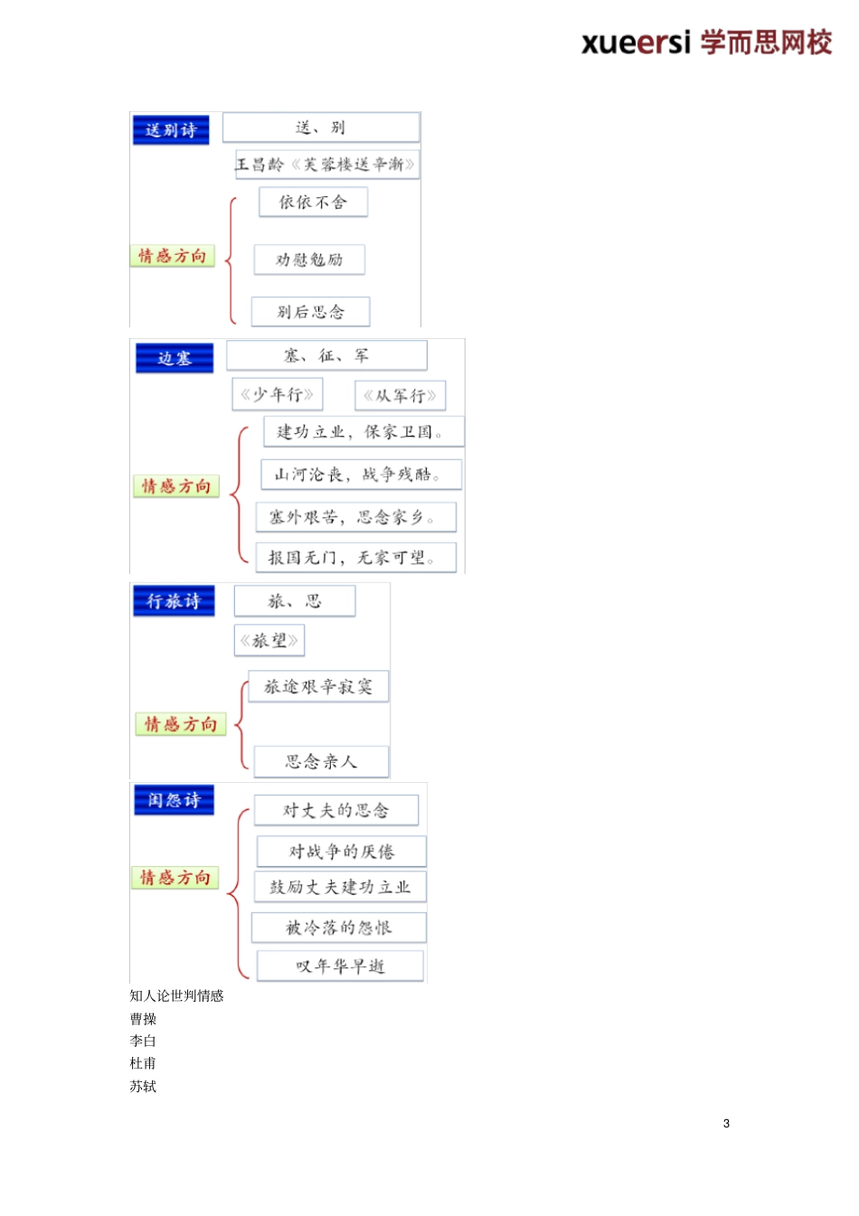 中考古诗词曲阅读之把握作者情感_第3页