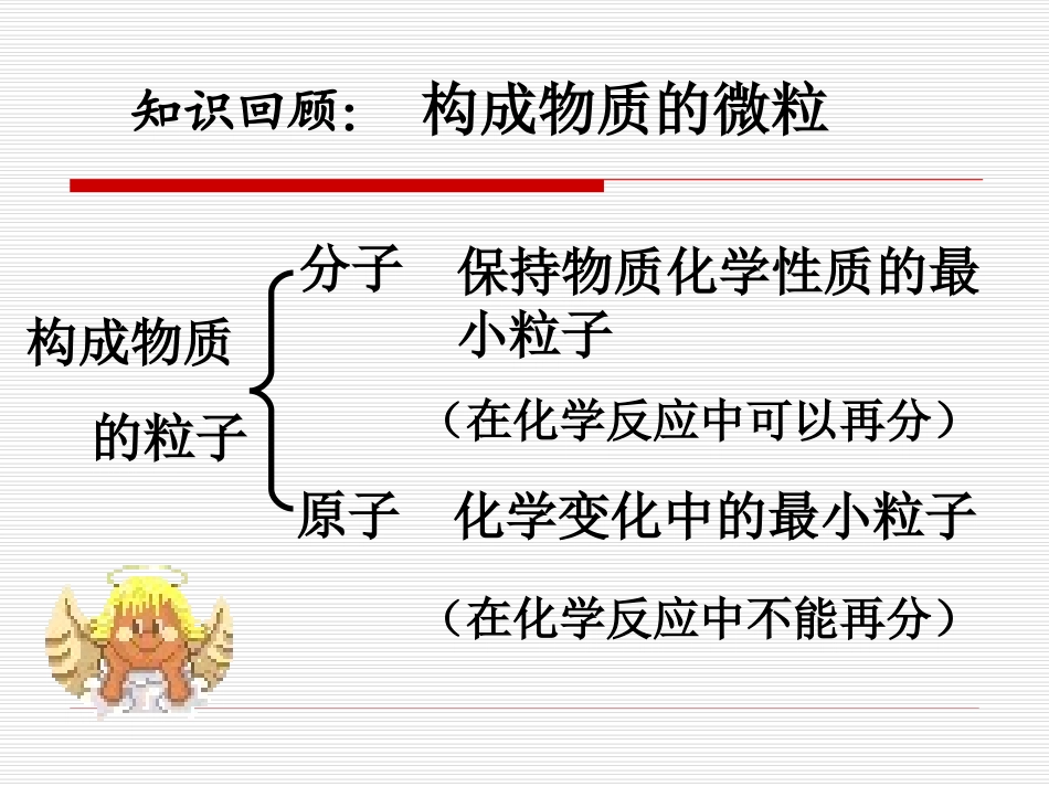第三单元 课题2《原子的结构》_第2页
