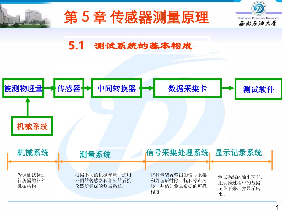 测试系统及传感器_第1页