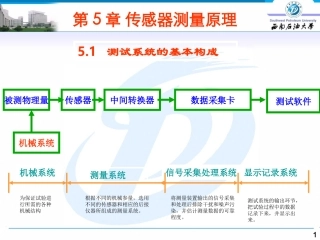 测试系统及传感器