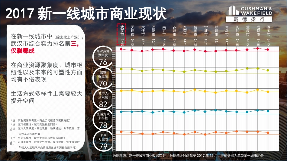 戴德梁行 新零售 20180 18页_第3页