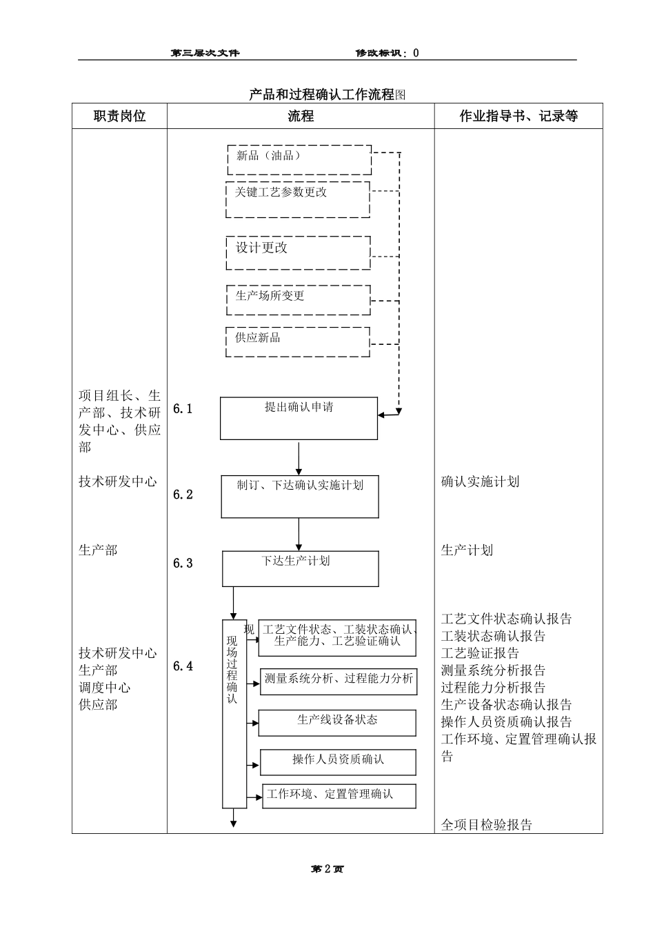 产品和过程确认管理规定_第3页