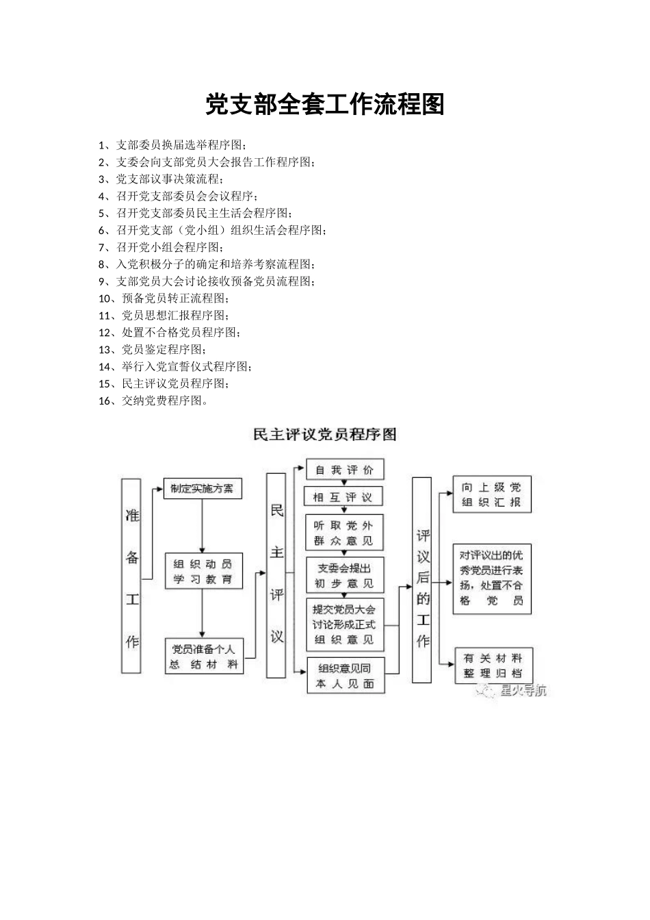 党支部全套工作流程图_第1页