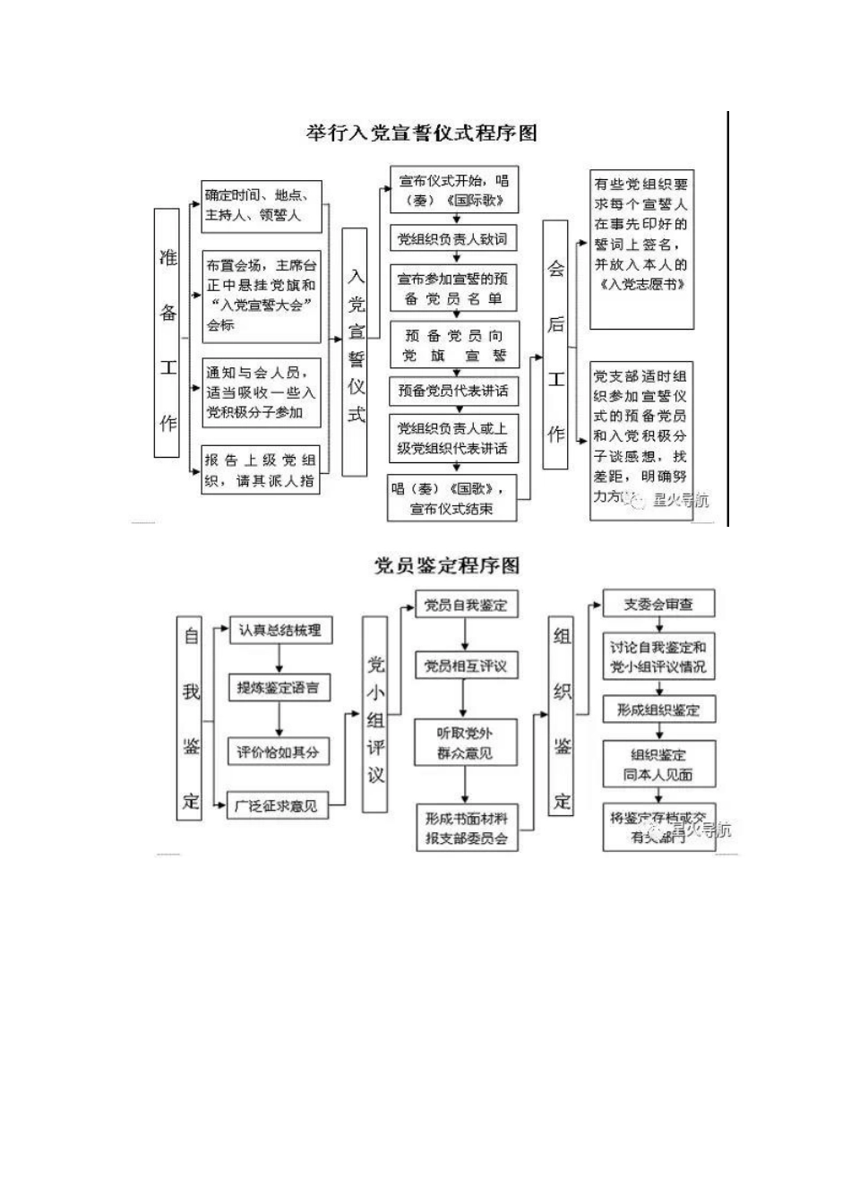 党支部全套工作流程图_第2页