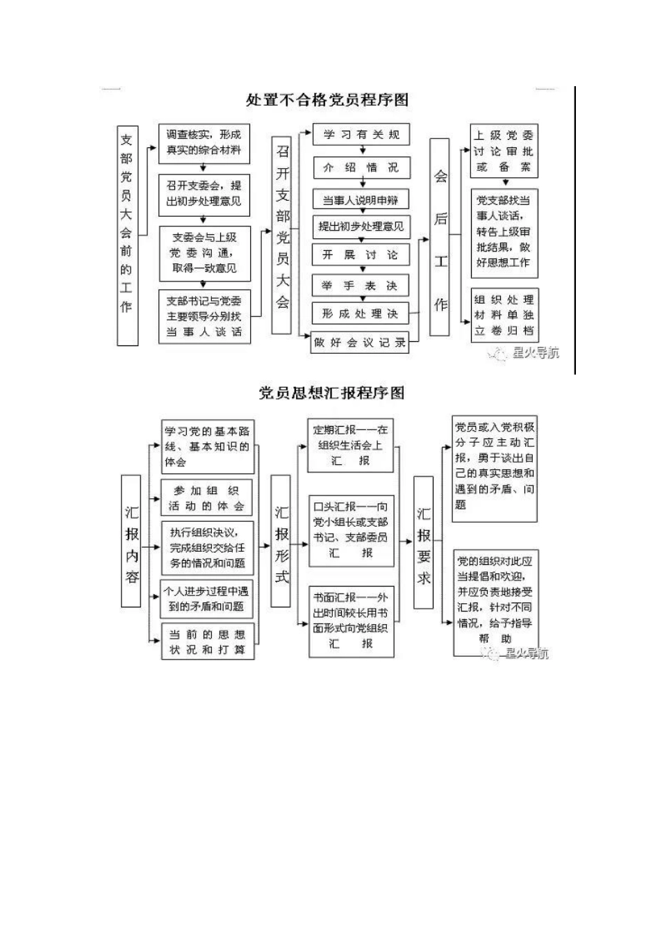 党支部全套工作流程图_第3页