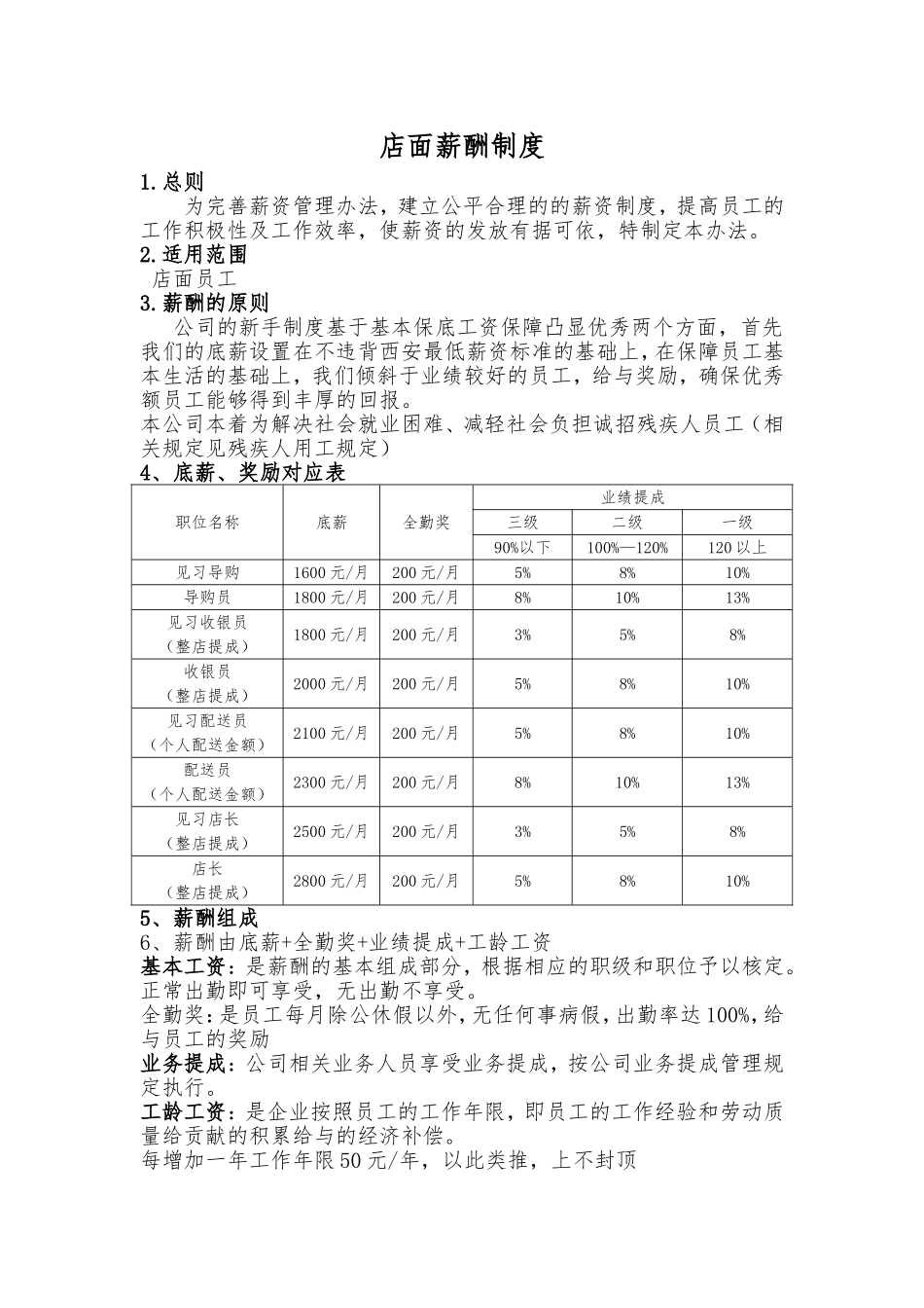 店面薪酬制度_第1页