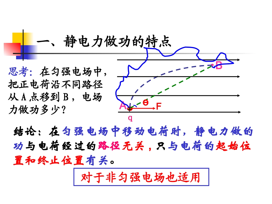 等量同种电荷电势分布_第3页