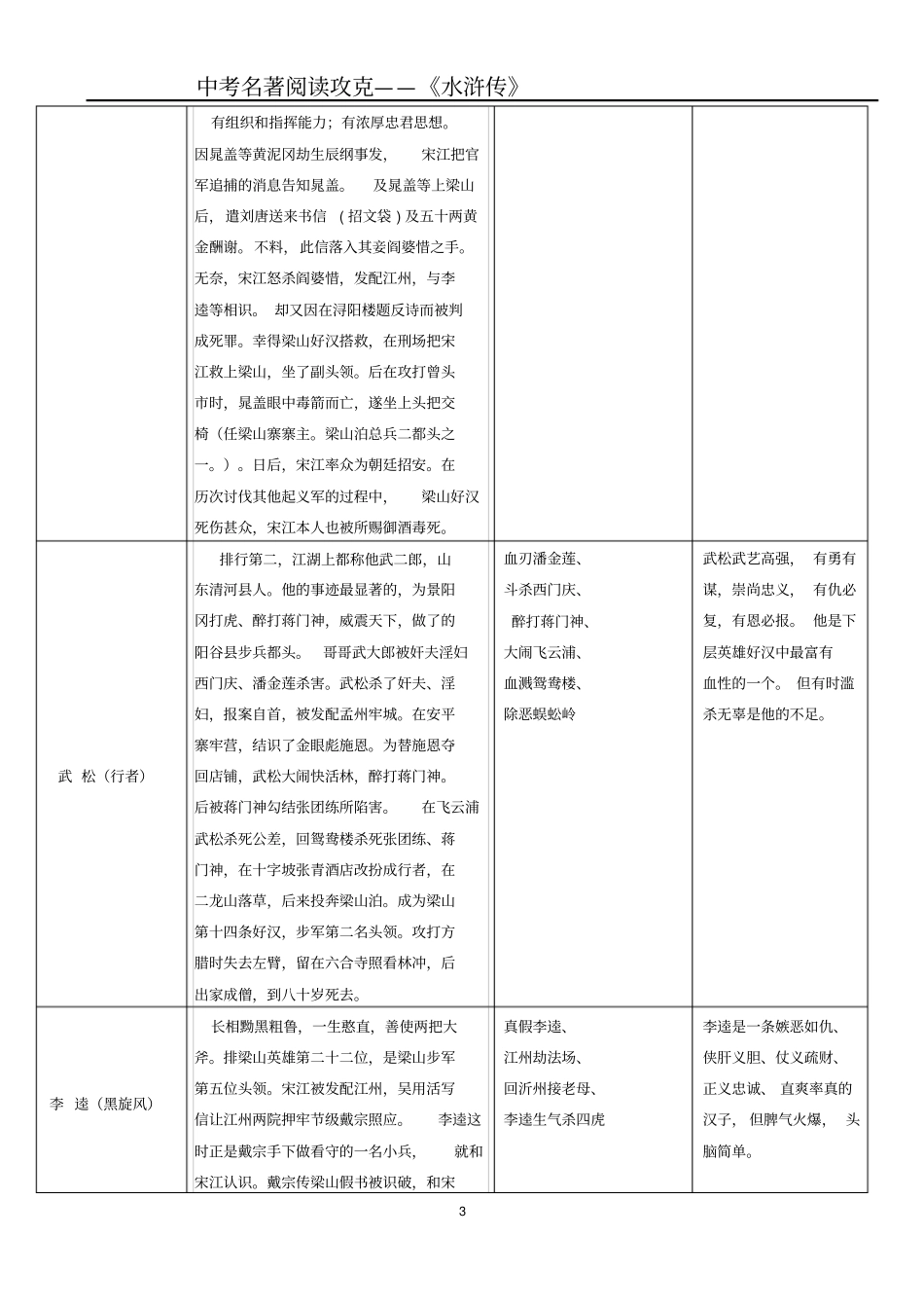 中考名著阅读水浒传梳理教师版讲解_第3页