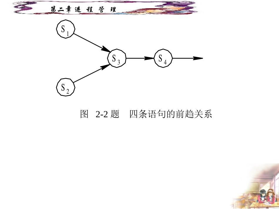 操作系统第2章-习题_第2页