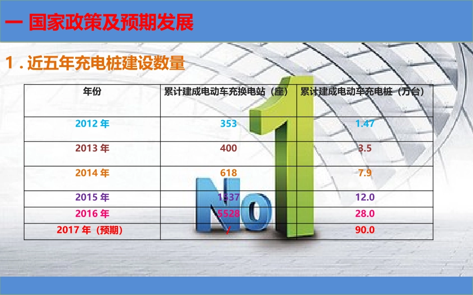 充电桩解决方案_第3页