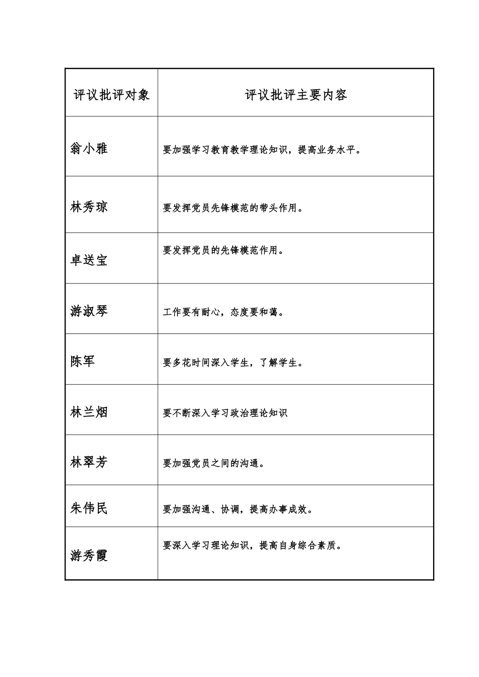 党员个人自评、互评发言提纲_第3页