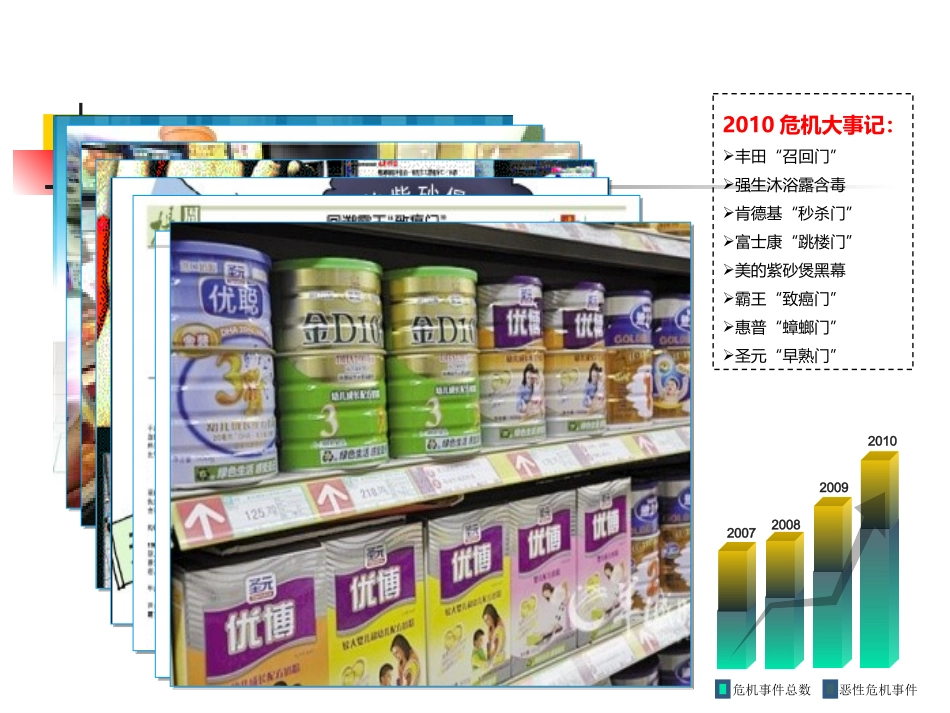 第五章 品牌危机管理_第3页
