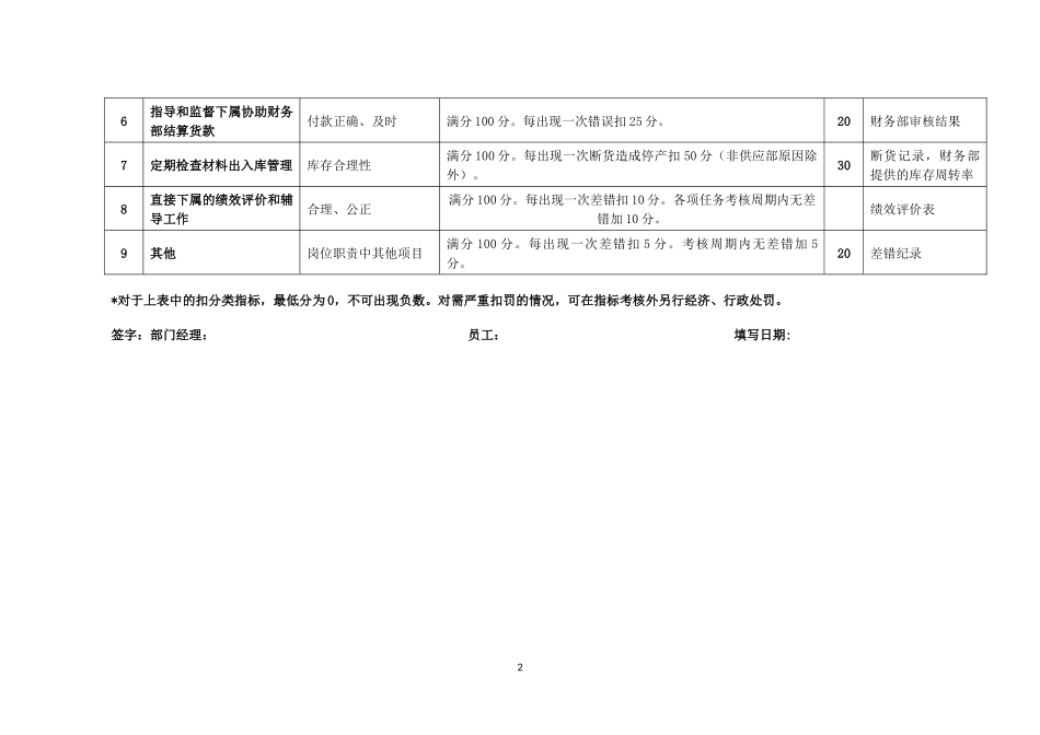 采购经理绩效考核指标表_第2页