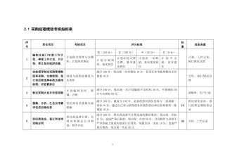 采购经理绩效考核指标表