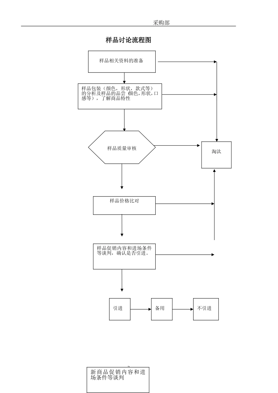 采购工作流程图(调整版)_第3页