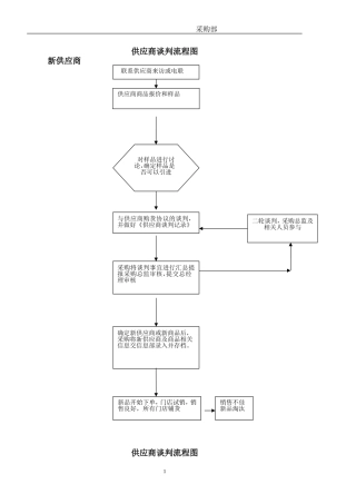 采购工作流程图(调整版)