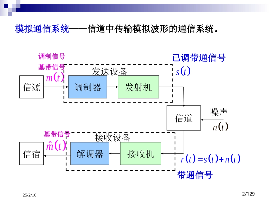 电子科技大学通信原理(李晓峰版)课件第3章_模拟传输_第2页