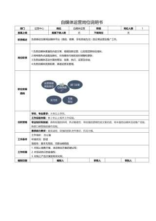 电商公司各岗位的岗位说明书