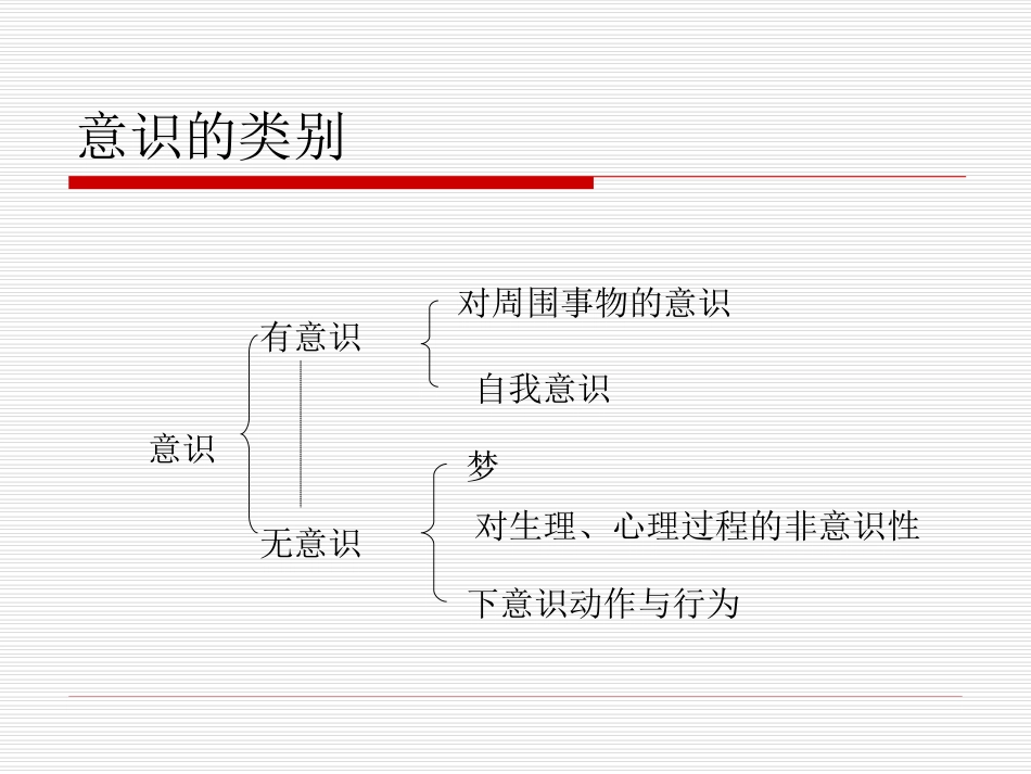 第二章   意识与注意_第3页