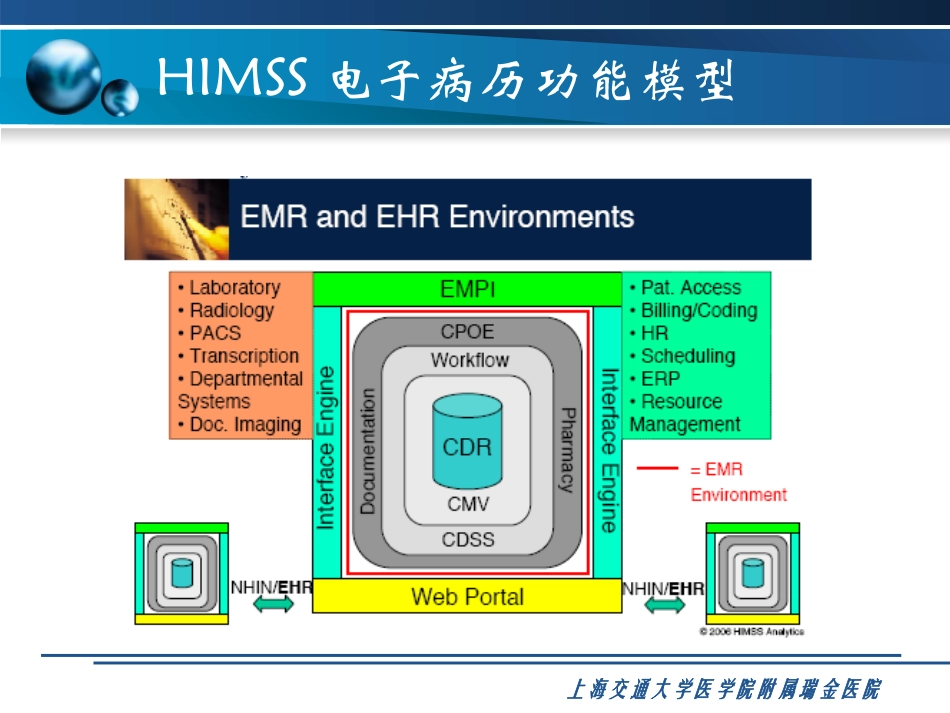 电子病历与医疗质量控制_第2页