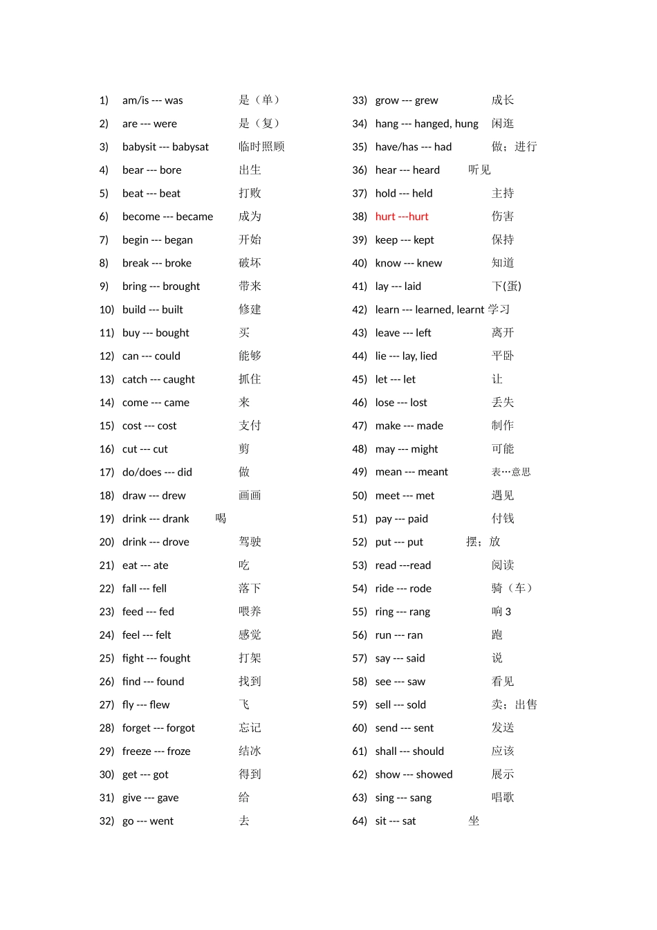 初中不规则动词过去式表_第2页