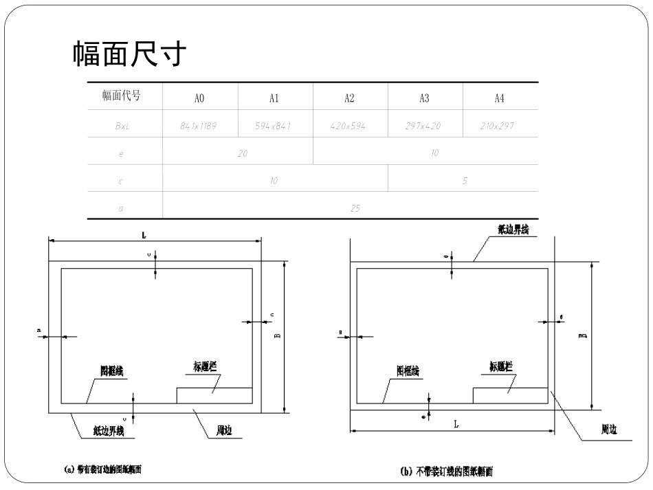 第六节cad绘图环境设置_第3页